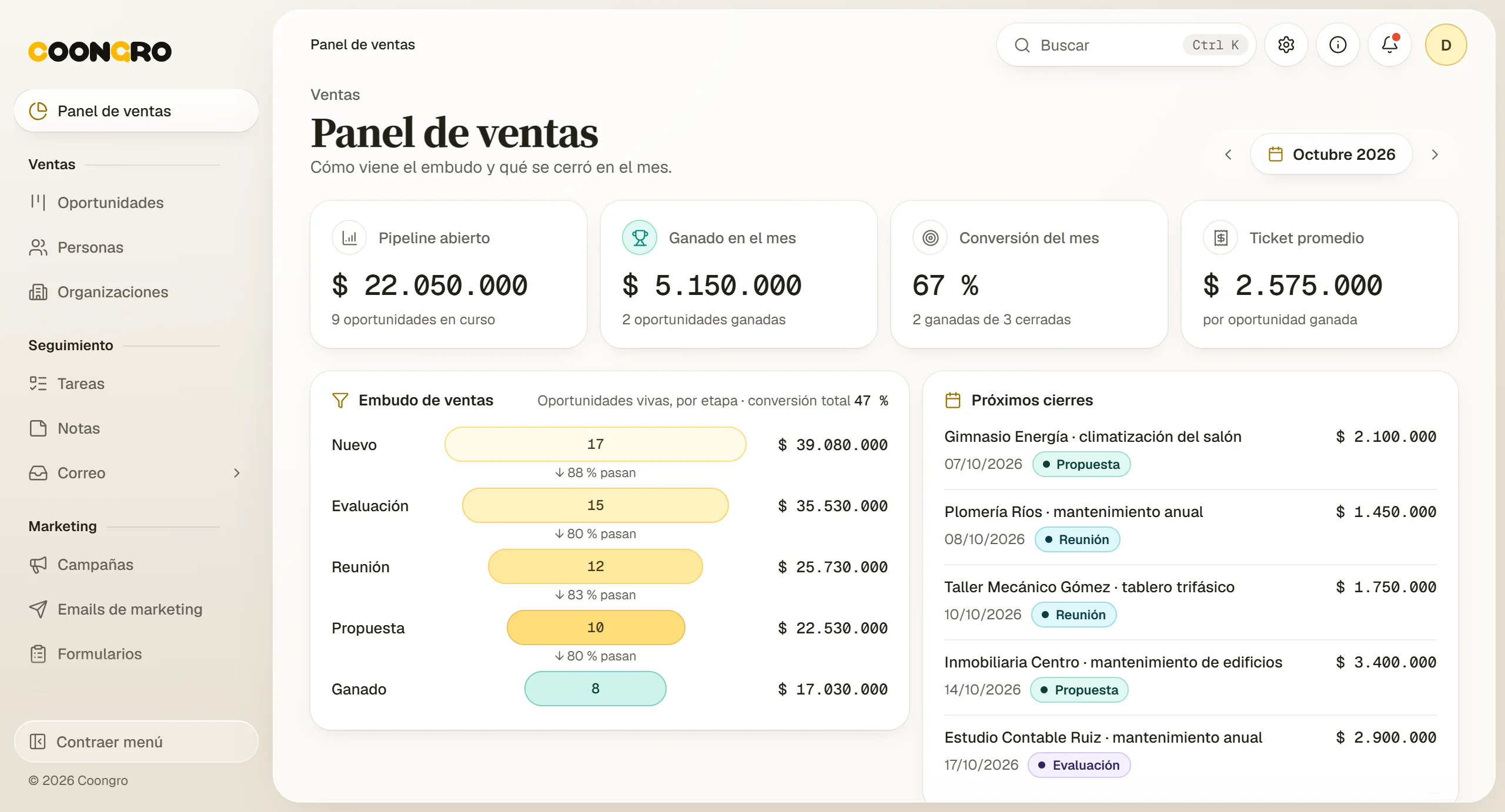 Panel de ventas de un sistema construido con Coongro: oportunidades abiertas, ganado en el mes, conversión y próximos cierres